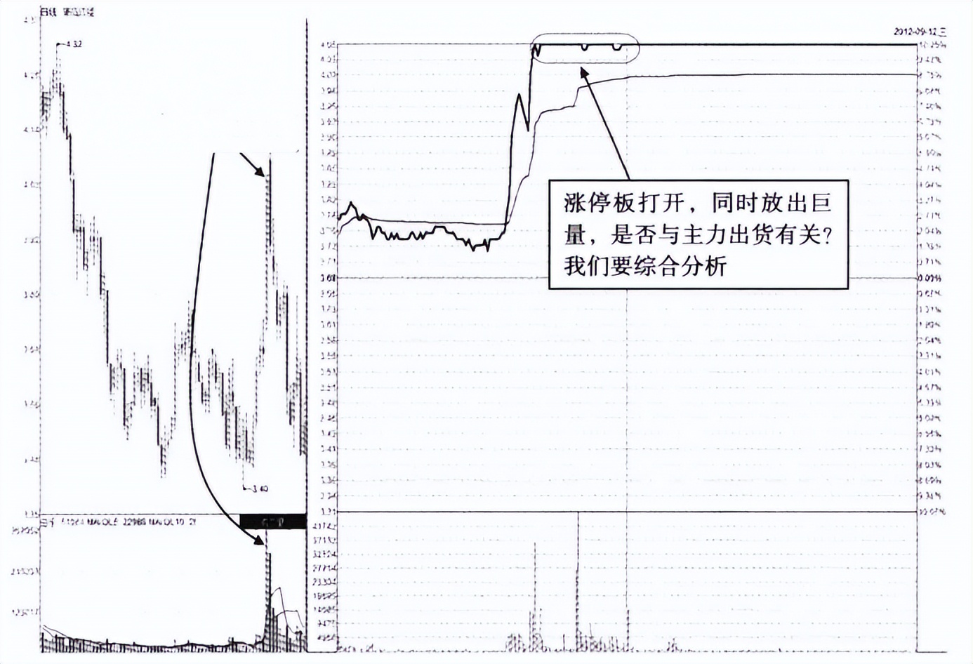 涨停板封不住反复打开最后封一板,涨停板反复打开最后又封住