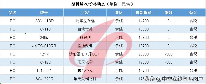 塑料行情走势图,国内塑料行情分析