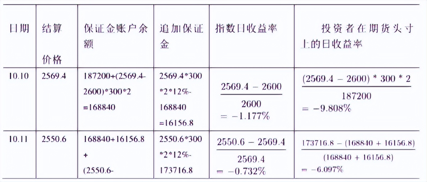 金融的计算公式,100个金融名词解释