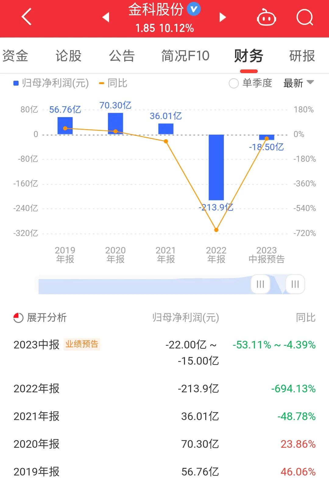 000656金科股份股票诊断,每日一股600559