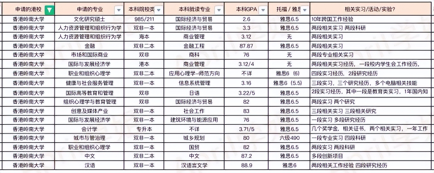 香港岭南大学留学值得吗,香港岭南大学本科值得读吗