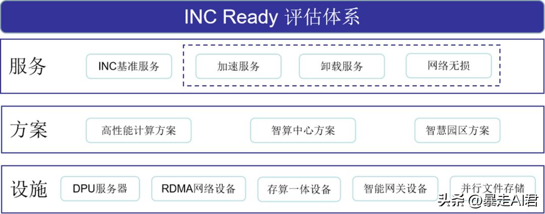 闃块噷閫氫箟鍗冮棶鍐呮祴閫氳繃浜嗗悧,闃块噷閫氫箟鍗冮棶鍐呮祴璧勬牸鐢宠