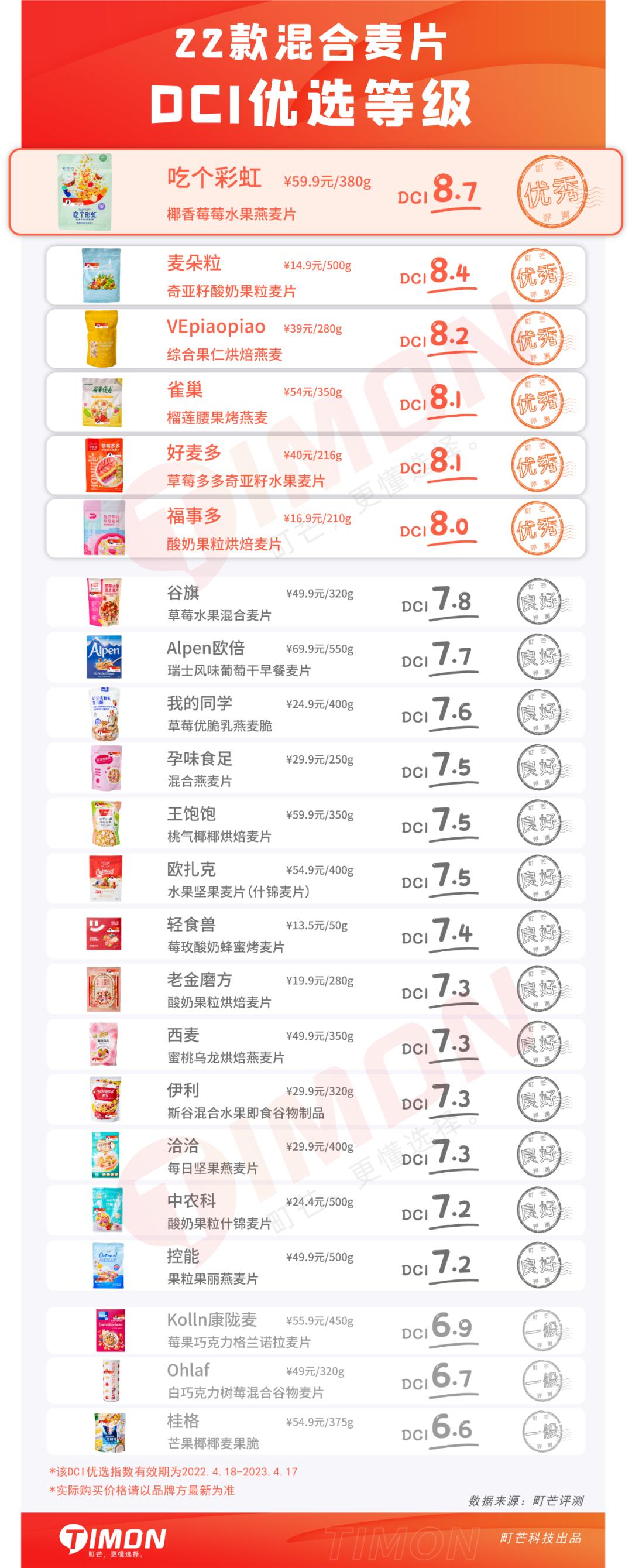 6款网红麦片超强测评,王饱饱麦片好吃还是欧扎克的好吃