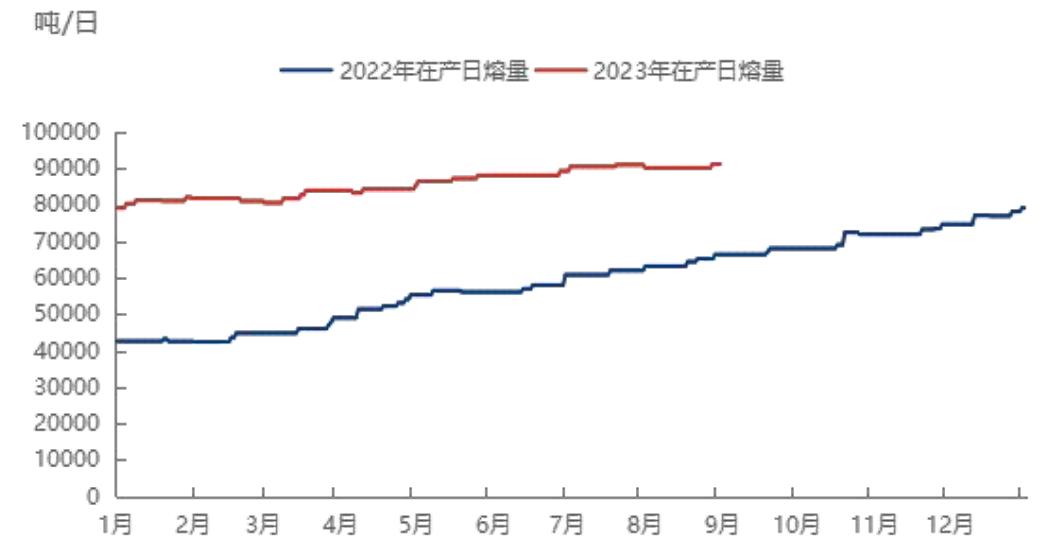 纯碱狂涨,纯碱暴涨后暴跌