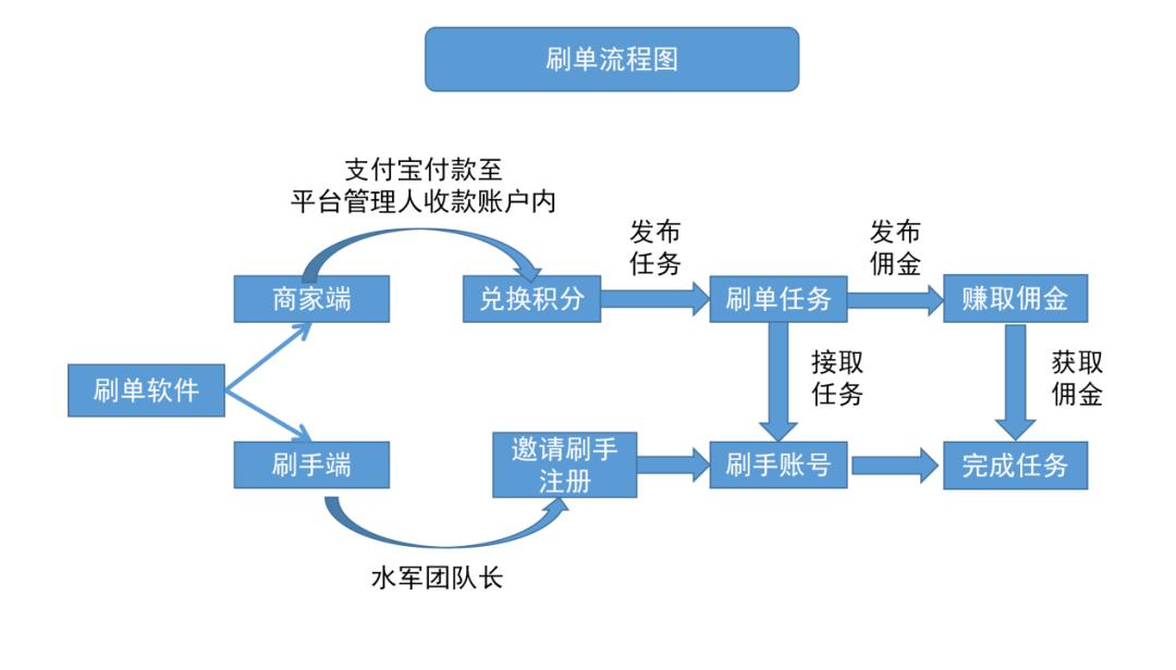 典型案例涉案金额达60亿,40个涉案金额上千万的案例