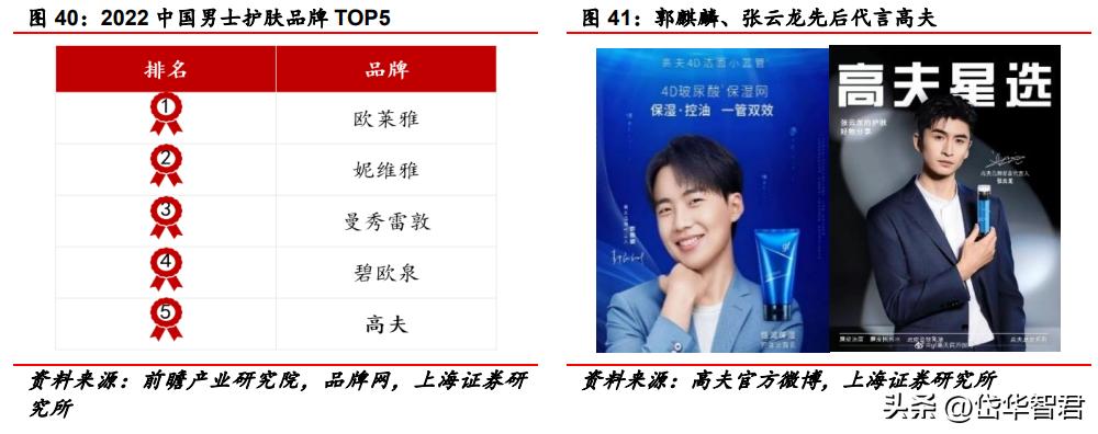 百年日化,上海家化:组织变革,厚积薄发,123方针能否显成效?