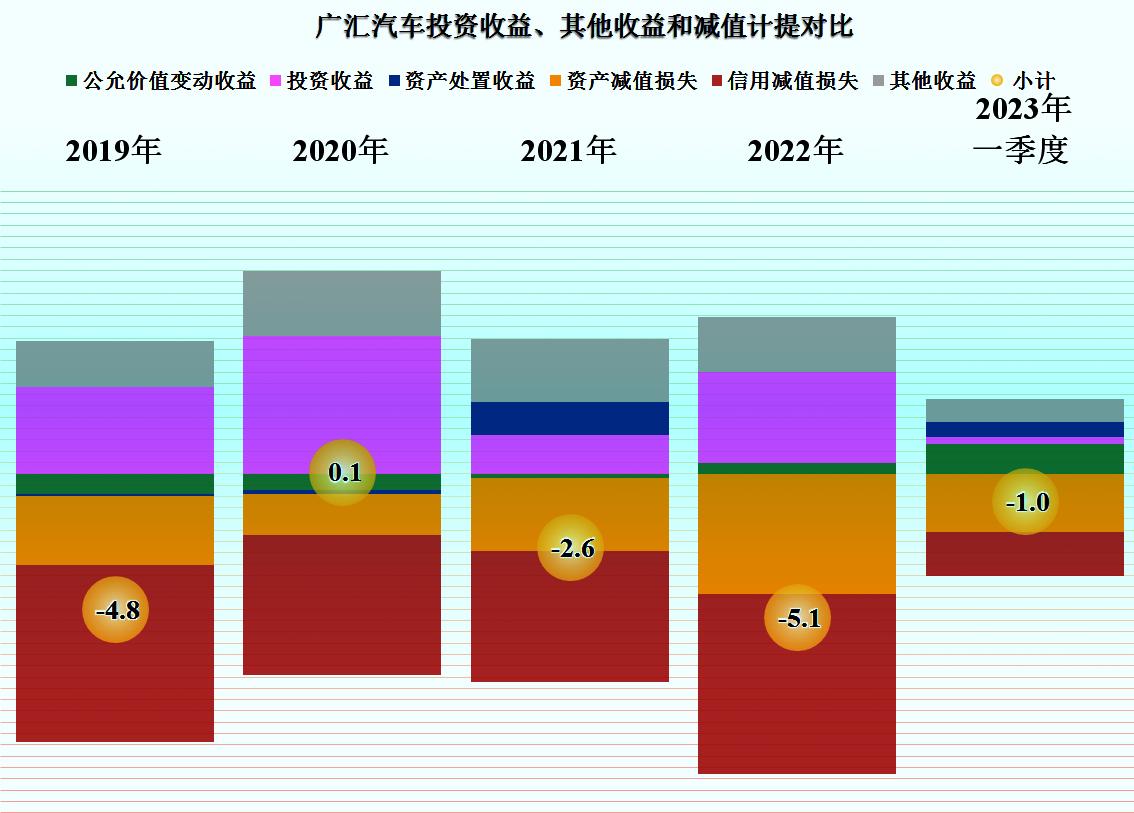 广汇汽车2023年业绩亏损吗,广汇汽车2024年一季度预计业绩