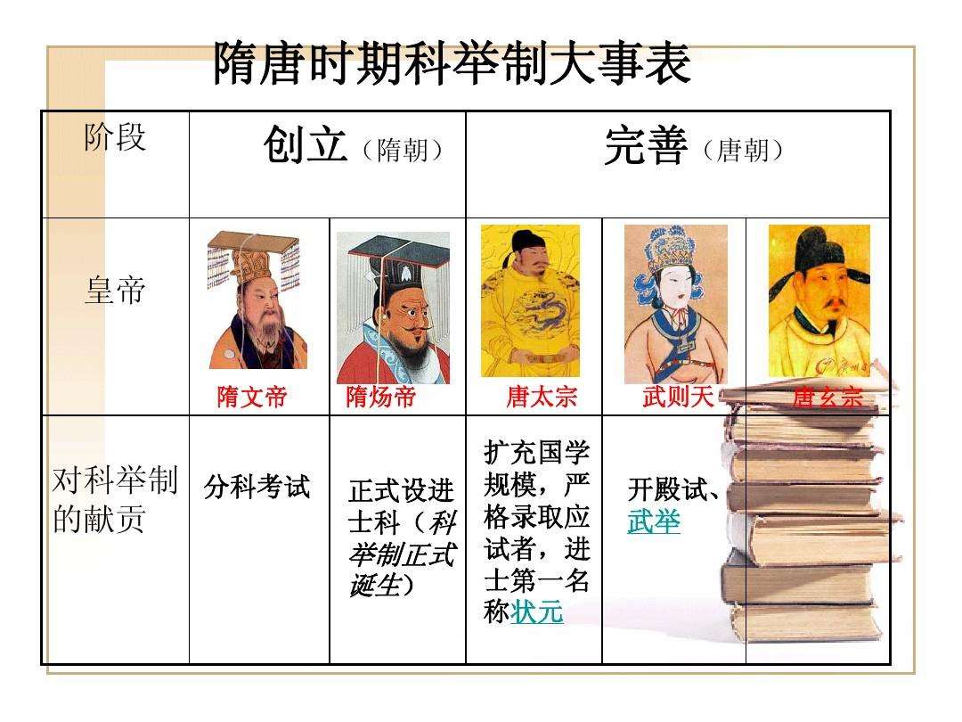 科举制度的创立有着怎样的影响,科举与状元的历史关系