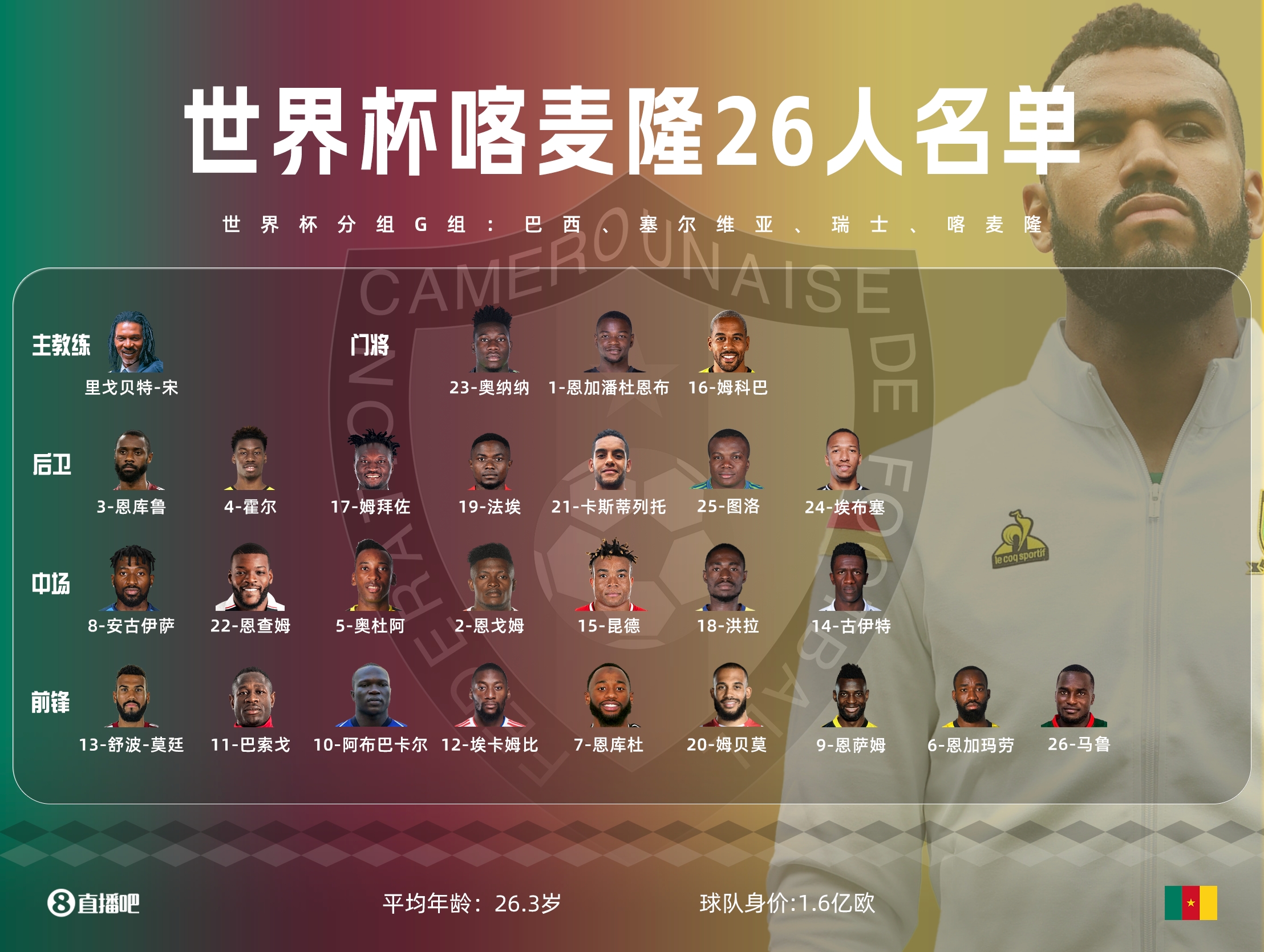 世界杯32强一览表图片,世界杯32强名单确定