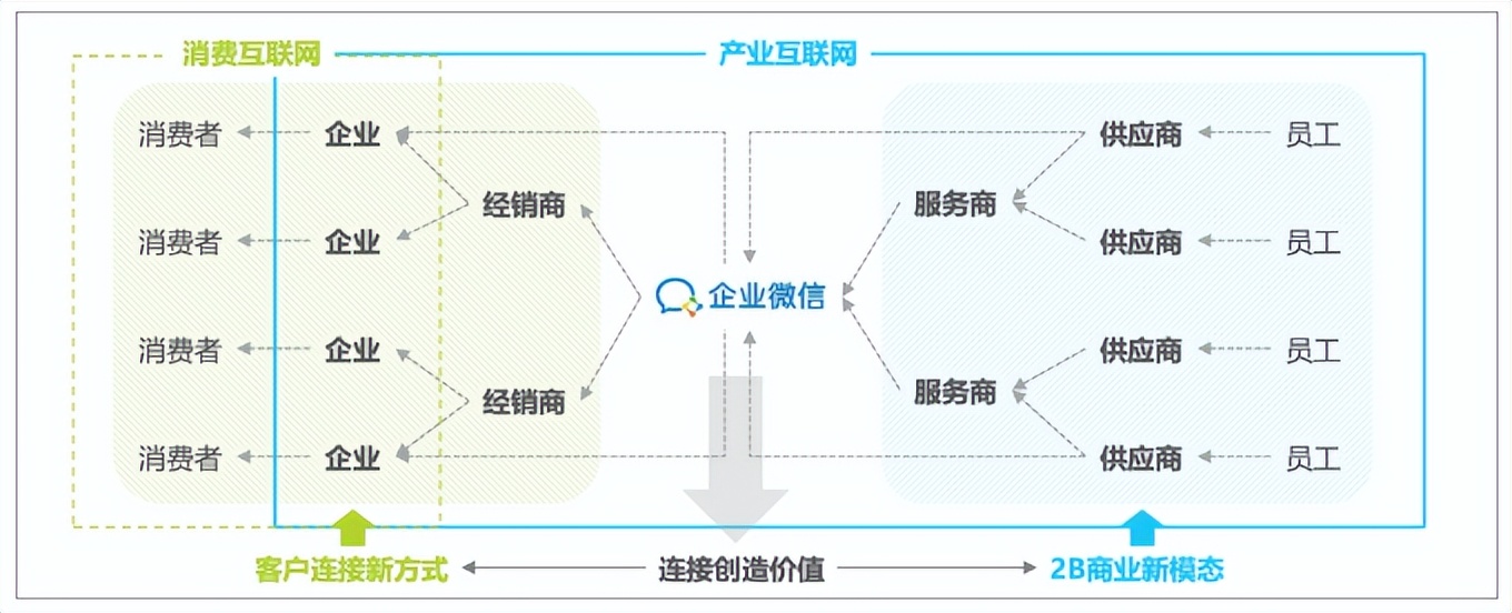 公司为何要用企业微信,什么样的公司需要企业微信