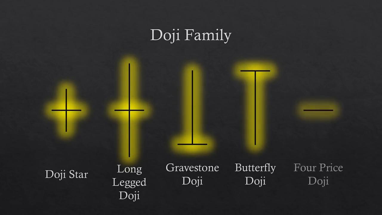 k线蜡烛形态怎么看,k线组合投资技巧