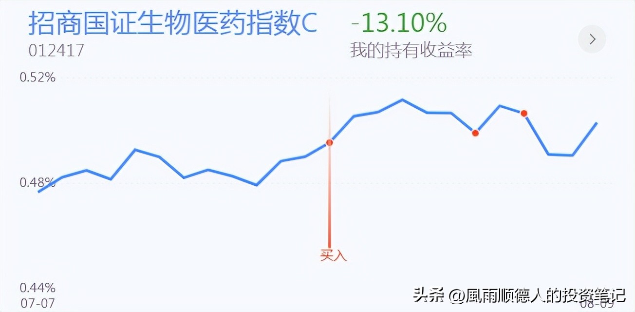 白酒持续下跌要不要抄底,白酒回暖后股票走势