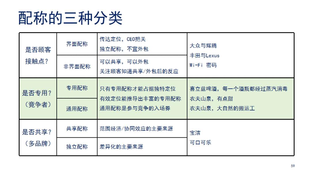 冯卫东品牌定位,冯卫东品牌战略中的5类产品组合