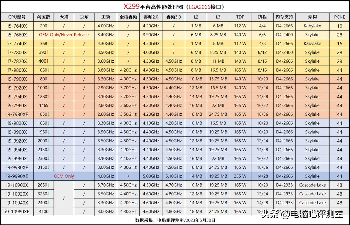 2022年6月装机方案,2023年6月装机方案