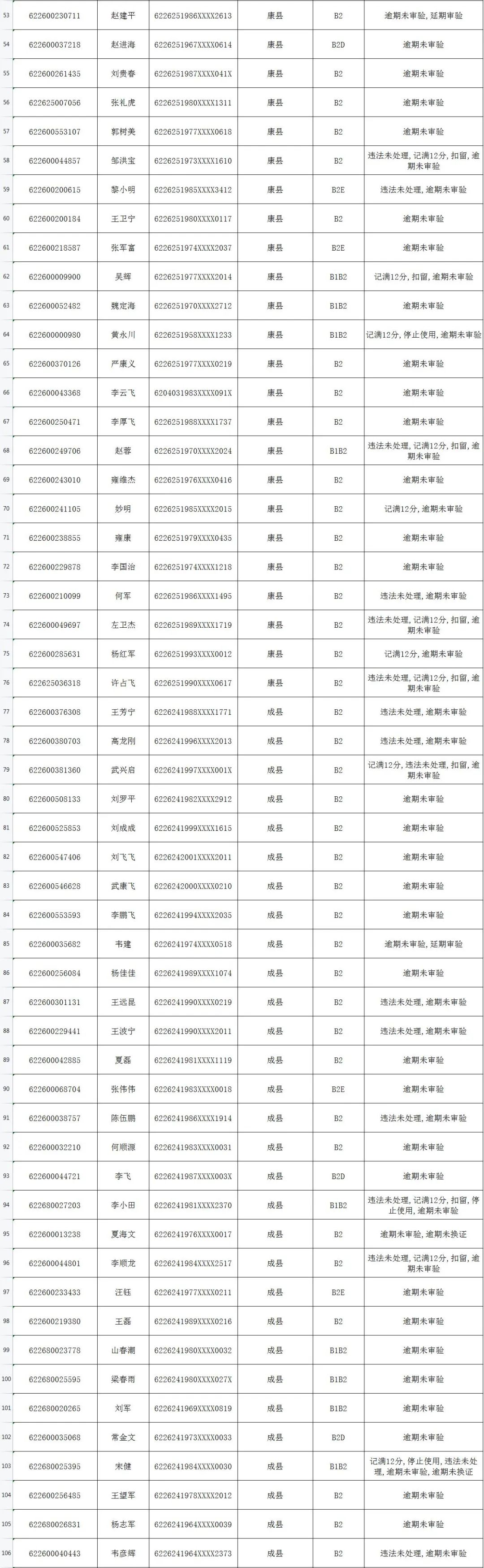 机动车驾驶证逾期未审验公告名单,a2驾驶证逾期未审验怎么处罚