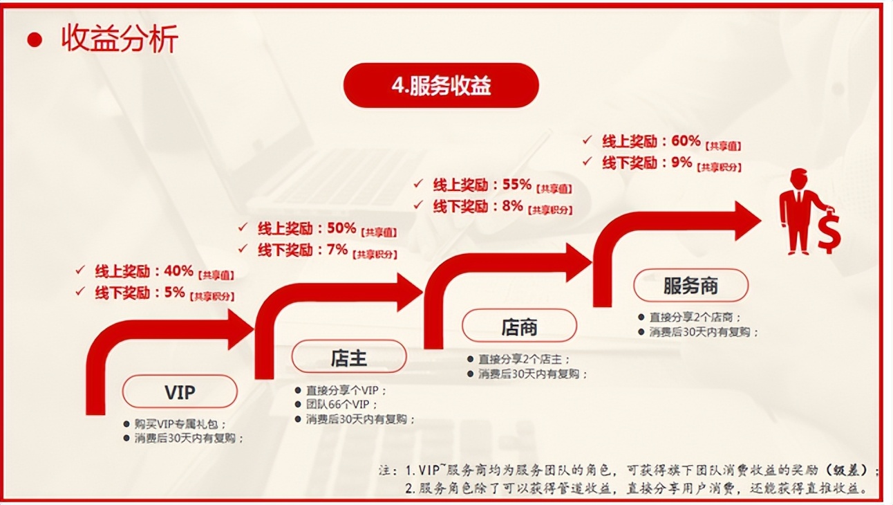 分享购会员裂变商业体系！电商行业发展新趋势，精准引流快速裂变