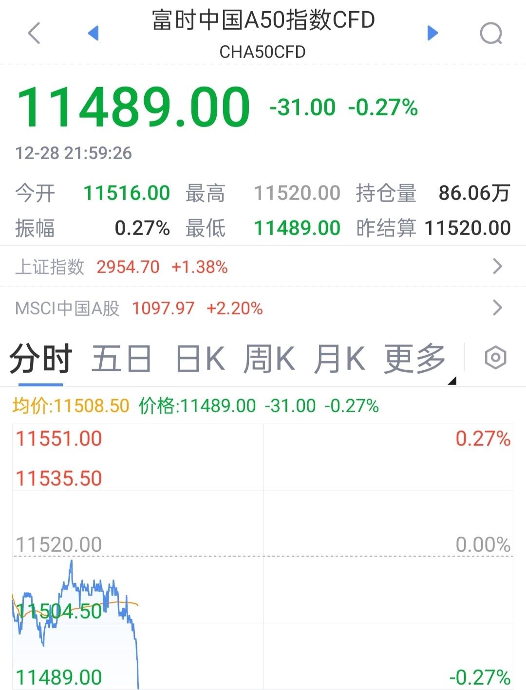 终于迎来了这一刻！A50跃跃欲试地站在高台边缘，心...