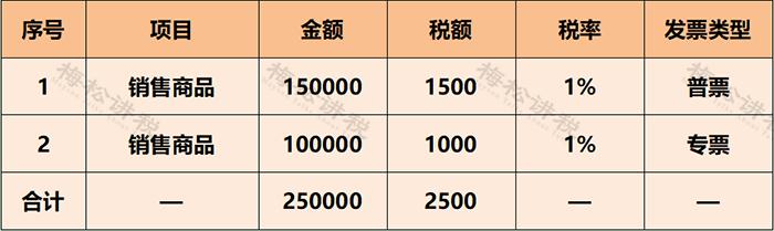发票开超了税务局怎么交税,发票1%税率需要交多少税