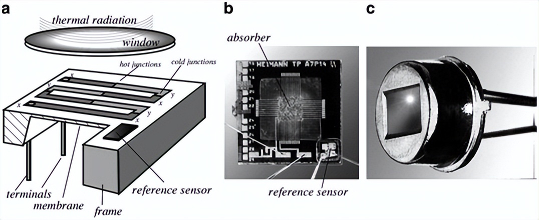 mems传感器用到的哪些电路知识,mems传感器的八大工艺问题