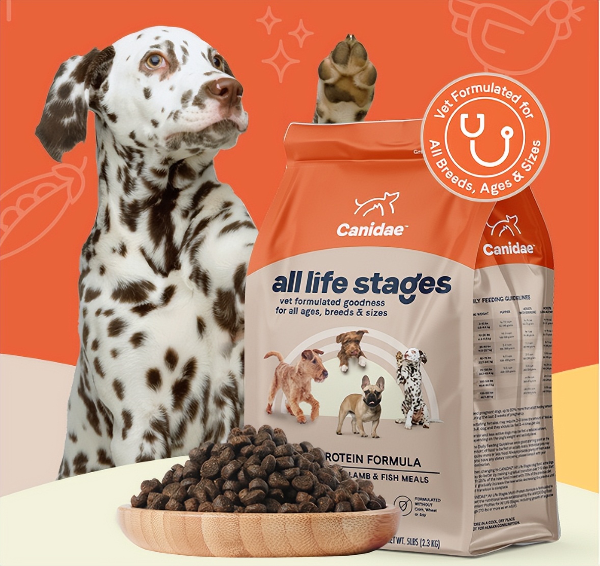 幼犬狗粮排行榜前十名测试,幼犬狗粮推荐性价比排行榜