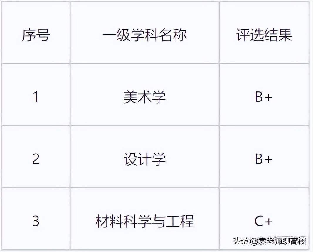 景德镇陶瓷大学和井冈山大学,选择南昌大学还是景德镇陶瓷大学