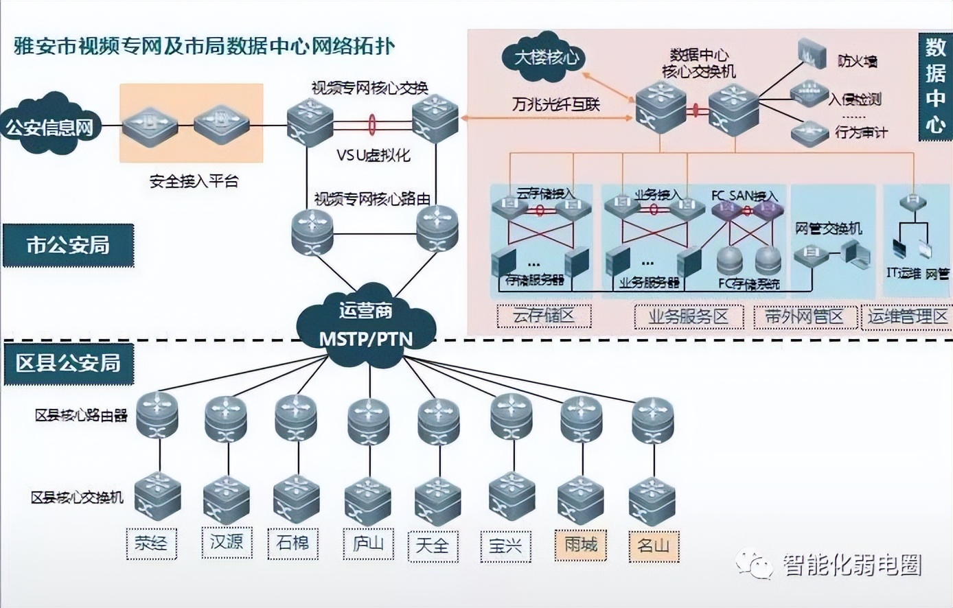 visio电力网络拓扑图怎么画,如何visio绘制监控网络拓扑图