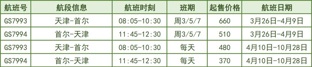 6月份各航空公司航班最新通知,最新七月各航司国际航线恢复总览