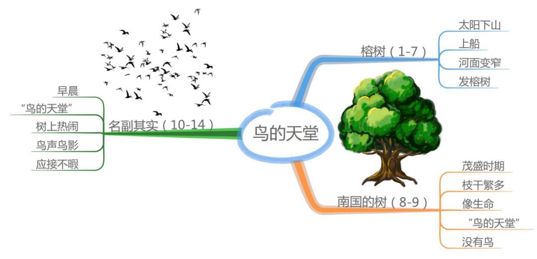 部编版五上语文思维导图,五上语文冀中的地道战思维导图