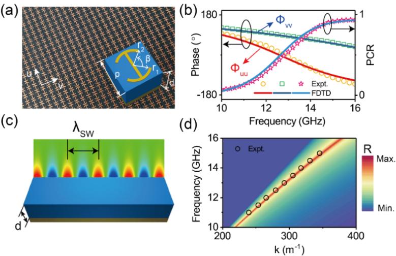复旦大学4月科研成果,复旦春季学期