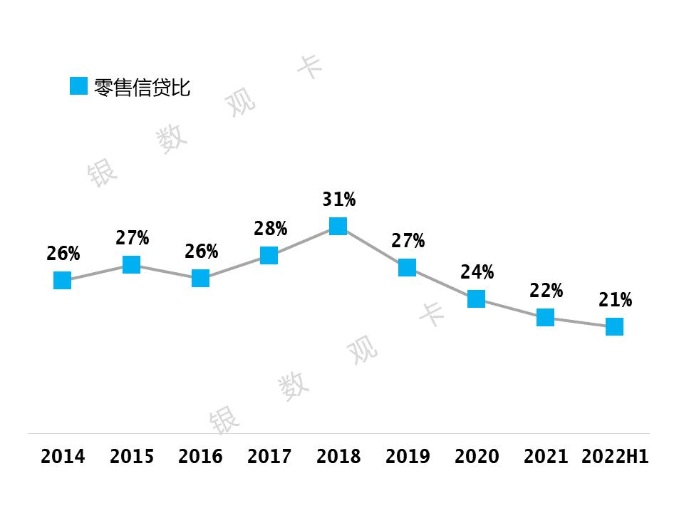 交通银行信用卡季报,交通银行信用卡2023年利润