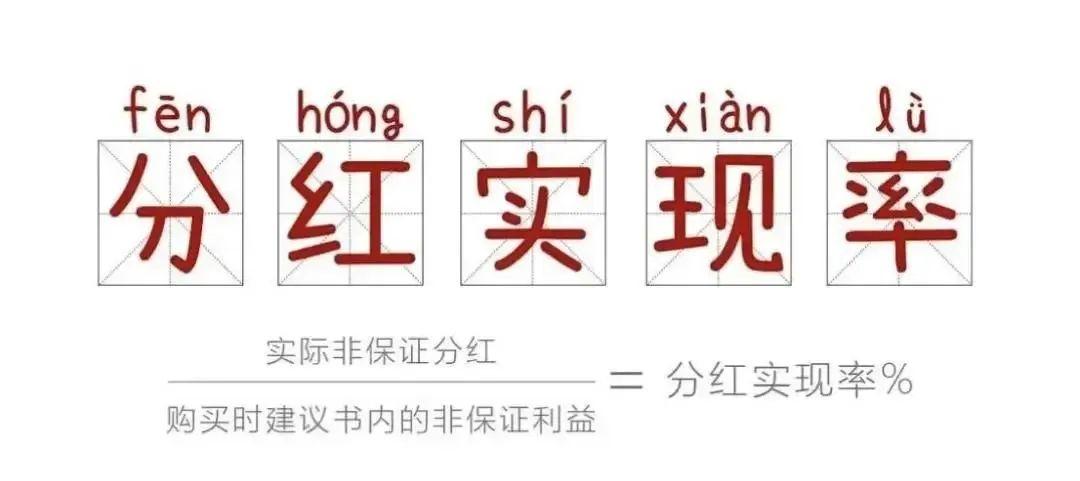 香港保险的分红实现率对比,香港保险真实分红