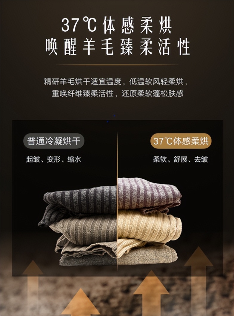 洗烘一体机智商税,高端洗护产品利润高吗