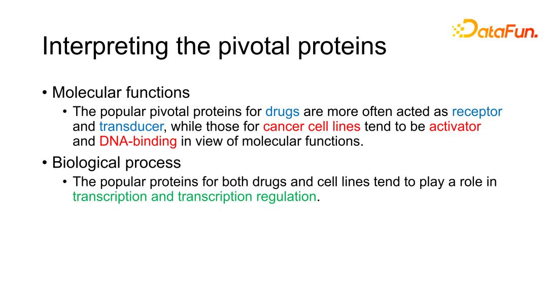 GraphSynergy：基于人工智能的药物联用机制预测