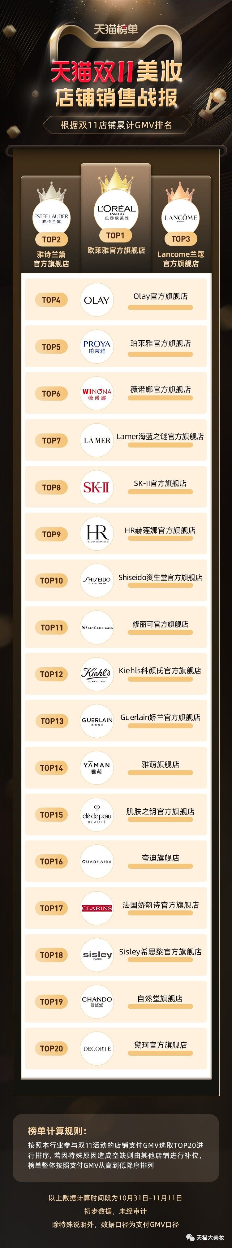 双11美妆品类排行榜,双11大牌必买清单美妆