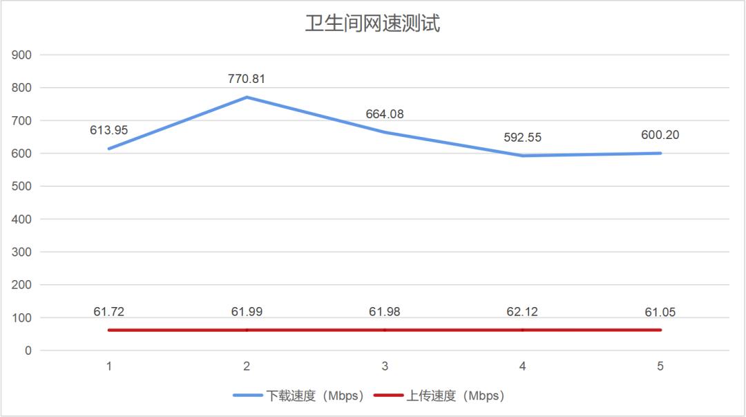 墙壁路由器好不好,晴天路由器穿墙效果