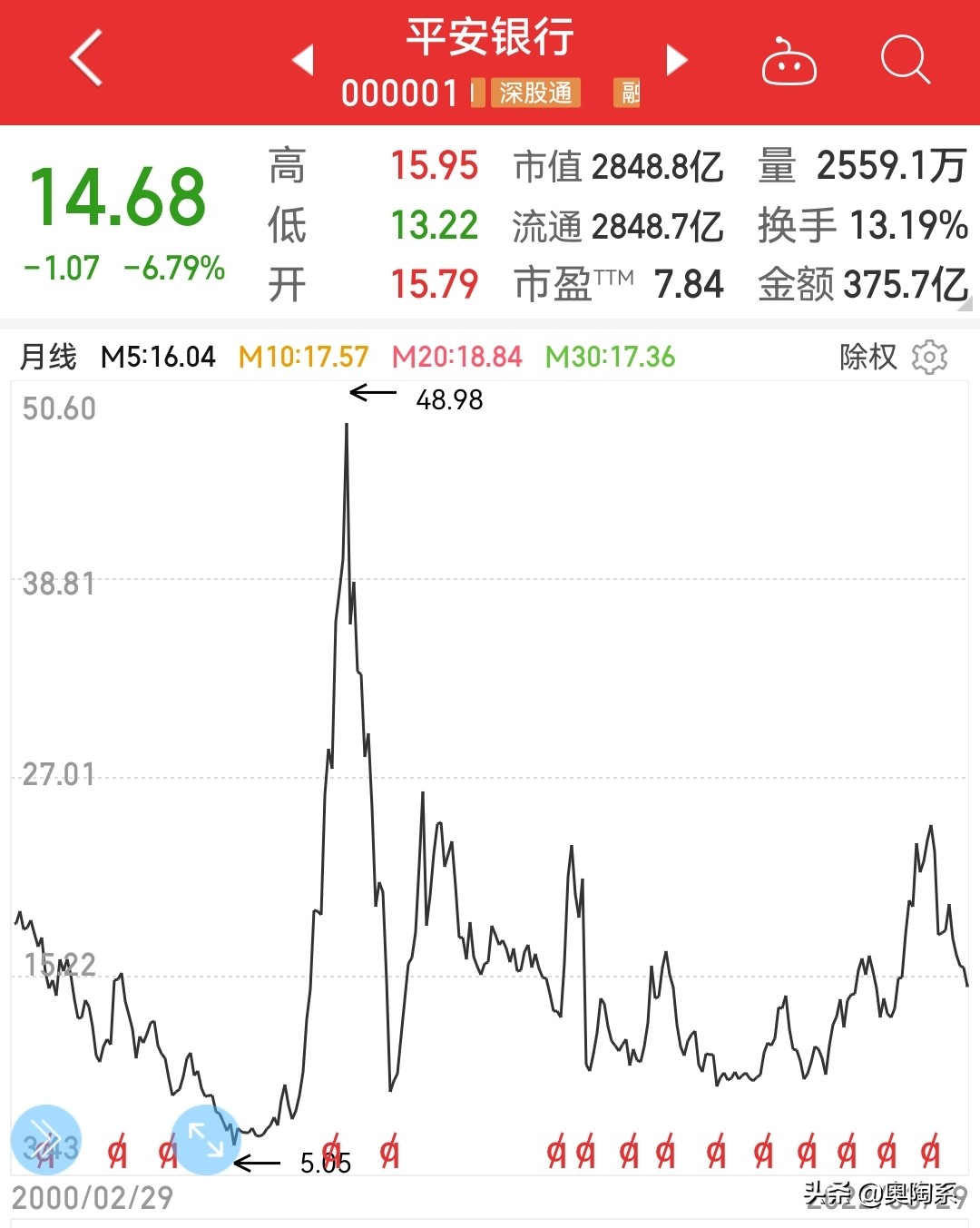 银行股近5年分红排名一览表,银行股5年分红股息率排名