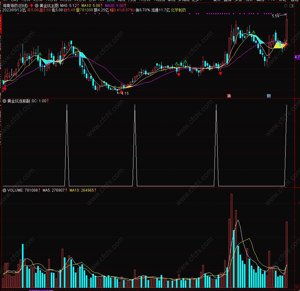 布林带均线选股指标公式,均线长期粘合选股指标