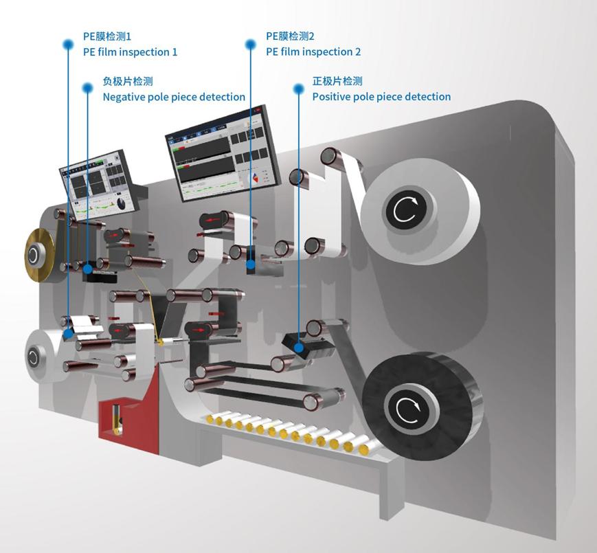 加工锂电池需要哪些设备,锂电池检测设备