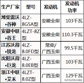 大型水稻收割机全过程,史上最快的水稻收割机