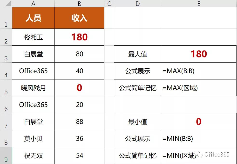 excel必背100个常用函数,excel必背50个常用函数示例