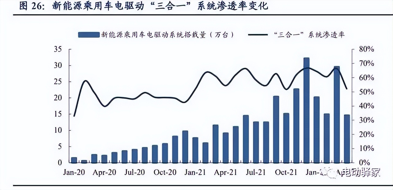 电驱动龙头企业,千亿市场龙头股排名