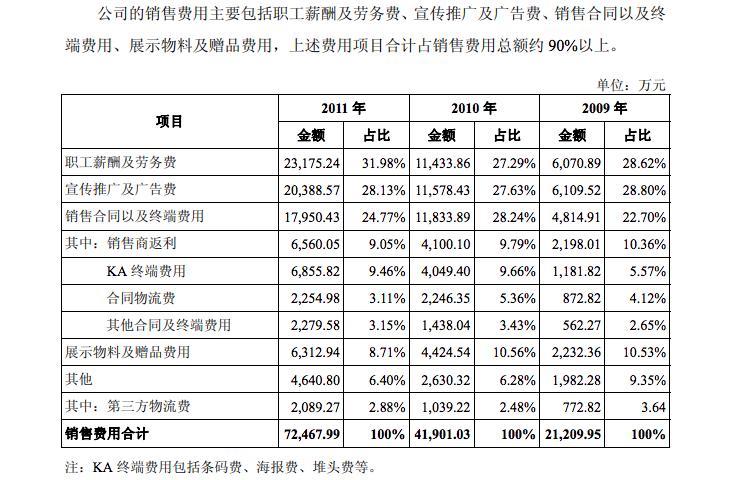 相宜本草二十年前的系列,相宜本草上市2019
