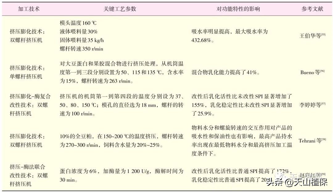 大豆全产业加工研究进展详情,大豆加工什么最有前途