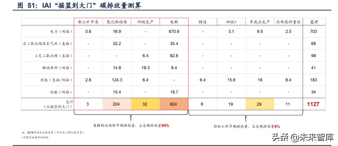 金属材料创新发展,金属新材料的产业链分析