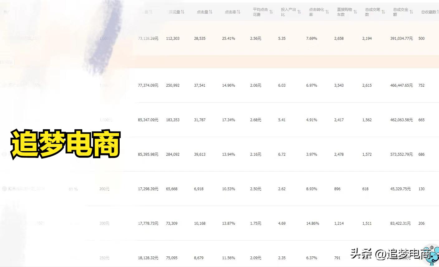 淘宝通过数据分析进行直通车投放,阿里巴巴国际站直通车数据分析