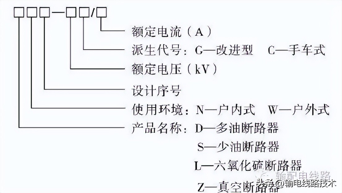 配电变压器结构,配电线路的基本组成元件