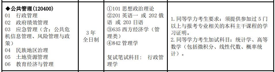 兰州大学考研好就业专业,兰州大学考研哪些科目考的人少