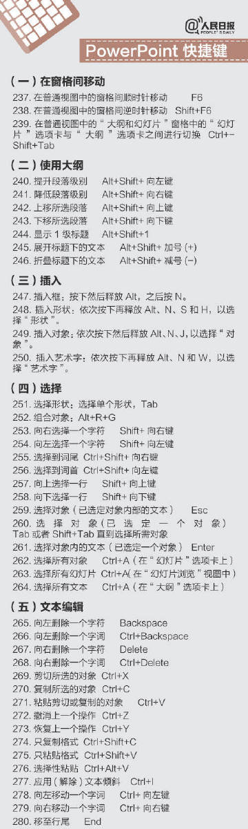 快捷键那么多只学会这一个就够了,牢记常用快捷键