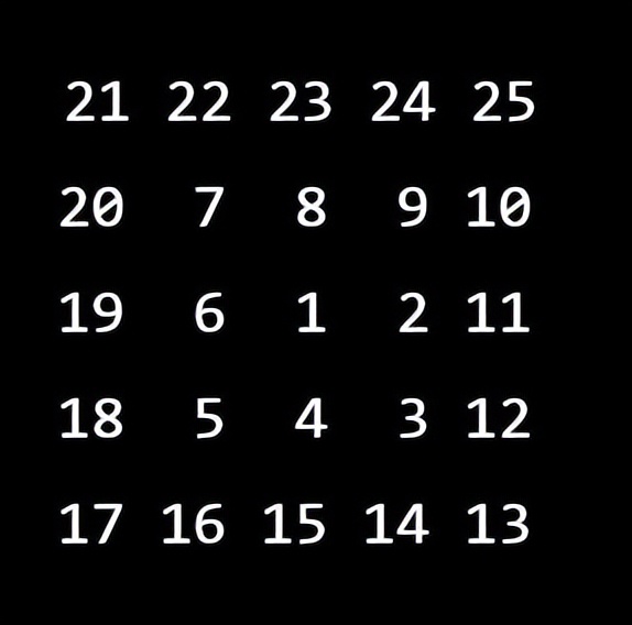 为什么有人认为数学是想当然的,为什么有人觉得数学很难
