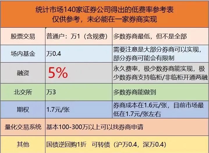 散户如何玩转融资融券,融资融券的详细操作方法视频讲解